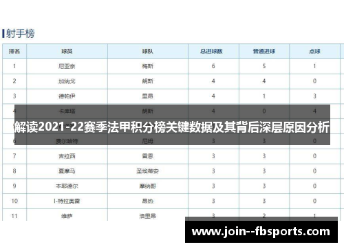 解读2021-22赛季法甲积分榜关键数据及其背后深层原因分析 解读2021-22赛季法甲积分榜关键数据及其背后深层原因分析