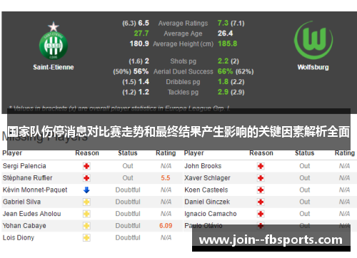 国家队伤停消息对比赛走势和最终结果产生影响的关键因素解析全面 国家队伤停消息对比赛走势和最终结果产生影响的关键因素解析全面
