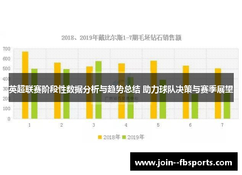 英超联赛阶段性数据分析与趋势总结 助力球队决策与赛季展望