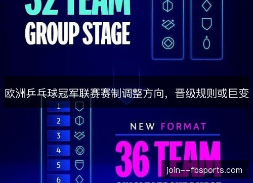 欧洲乒乓球冠军联赛赛制调整方向,晋级规则或巨变 欧洲乒乓球冠军联赛赛制调整方向,晋级规则或巨变